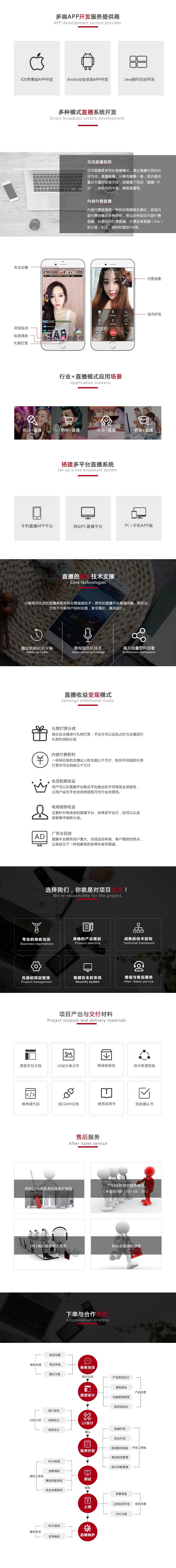 1对多互动直播开发